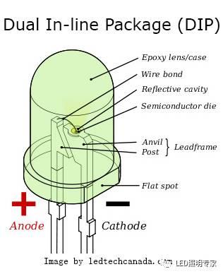 DIP LED DIP LED